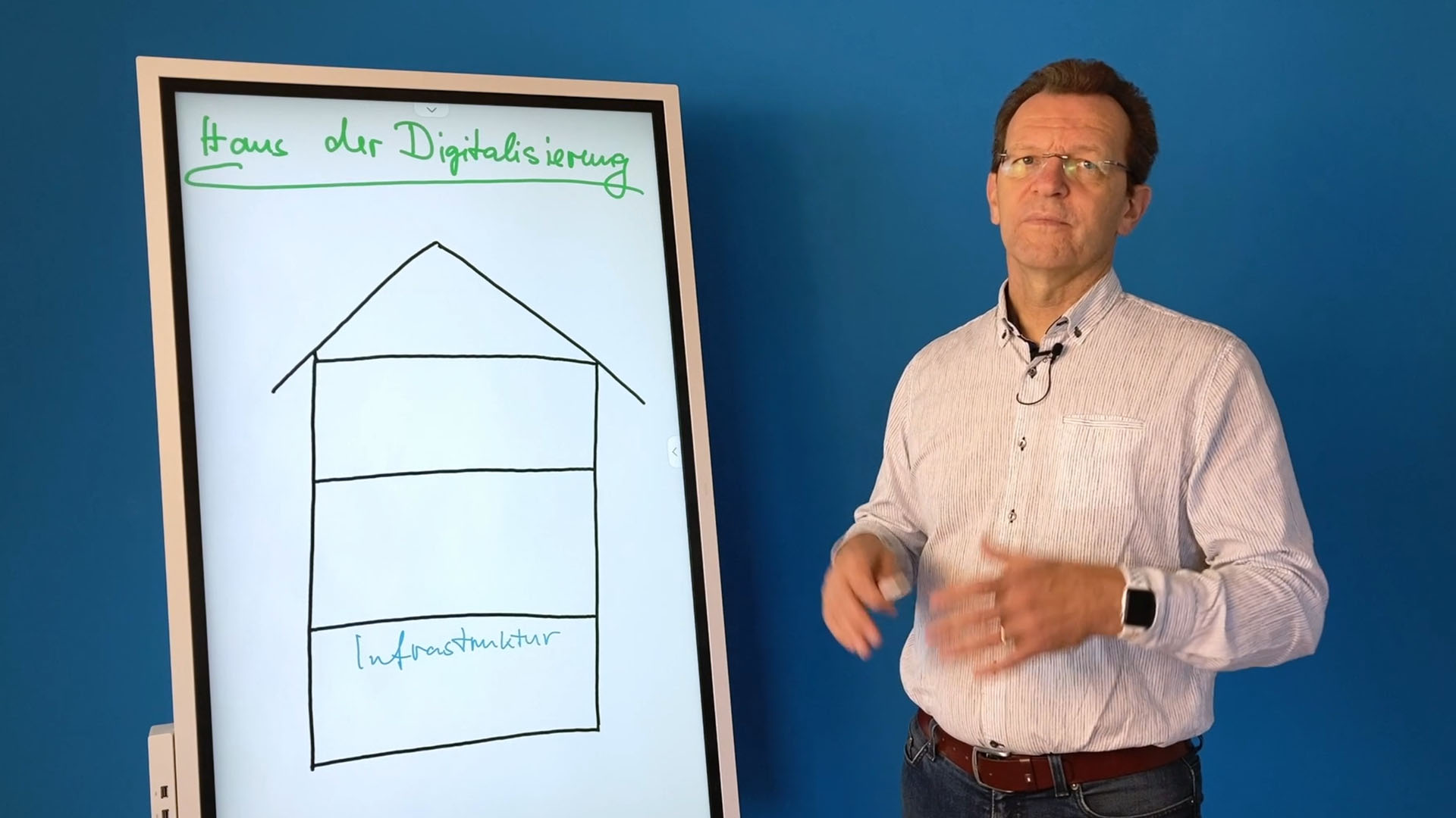 Das Haus der Digitalisierung